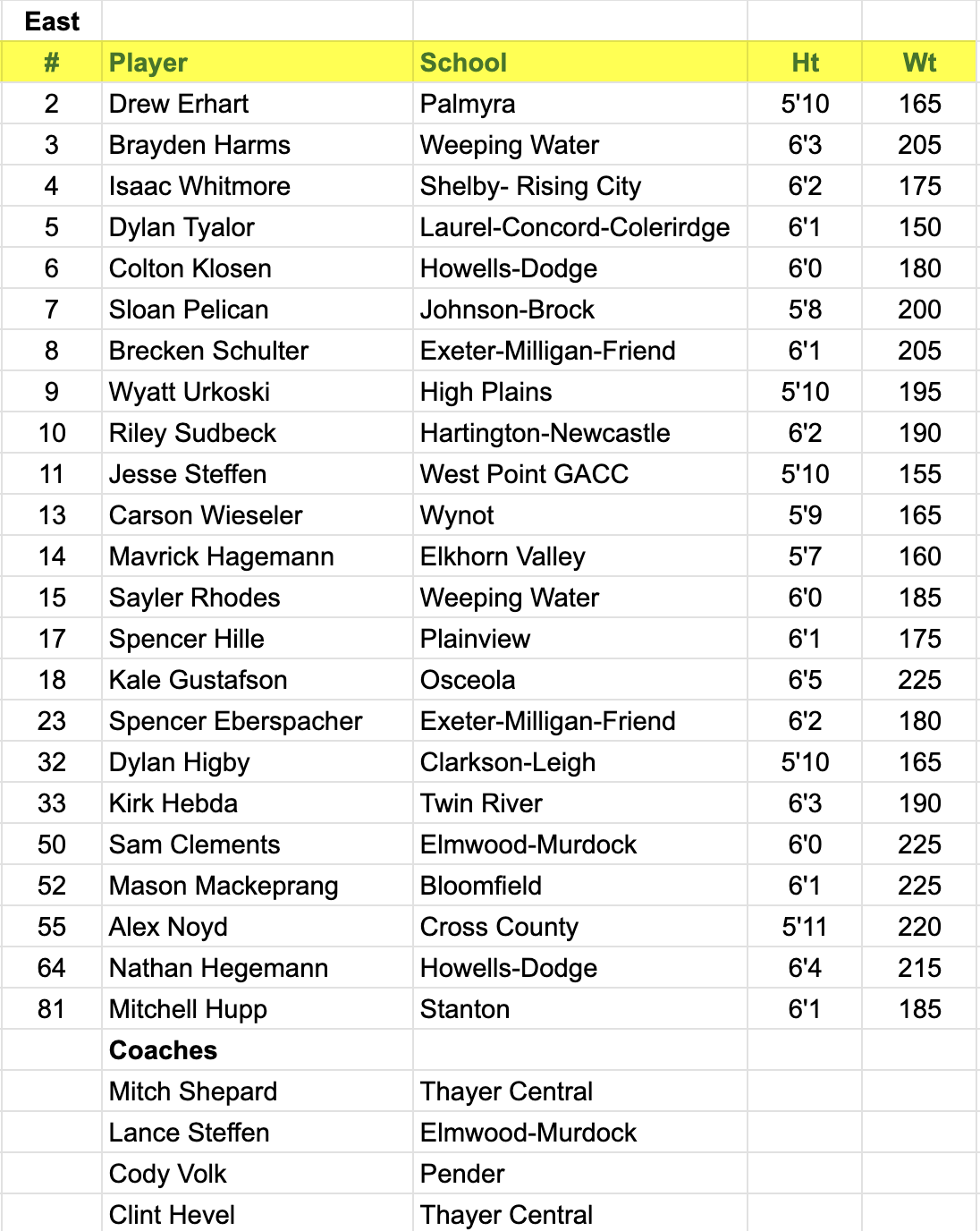 Rosters for 47th Annual Sertoma Eight Man All-Star Game Selected ...